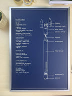 Rocket blueprint poster in silver frame