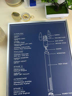 A dark blue technical specification sheet for a model rocket, featuring white text and line drawings of the rocket's stages and components. The sheet is photographed on a light-colored desk next to a gold pocket watch and a small potted plant.
