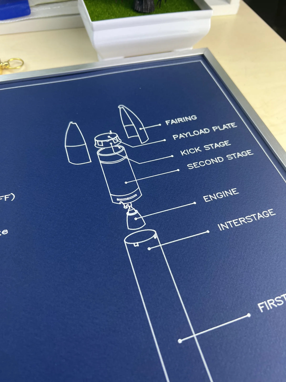 A close-up of a blue poster or print featuring a white technical schematic of a rocket with labeled parts such as fairing, payload plate, kick stage, second stage, engine, and interstage.