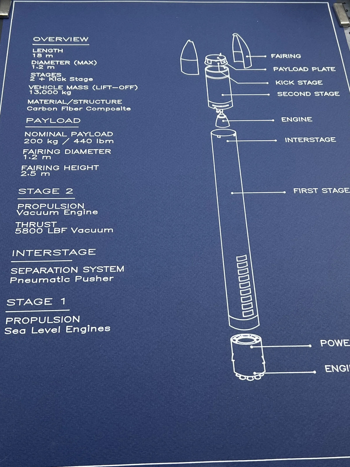 A technical schematic diagram of a sea level vacuum rocket stage on a dark blue background, showing labeled parts such as fairing, payload plate, kick stage, second stage, engine, first stage, and separation system.