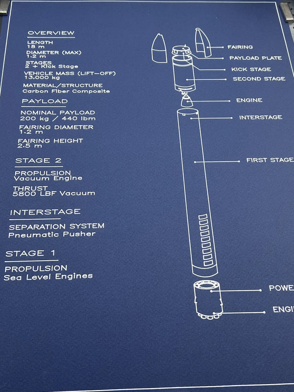A technical schematic diagram of a sea level vacuum rocket stage on a dark blue background, showing labeled parts such as fairing, payload plate, kick stage, second stage, engine, first stage, and separation system.