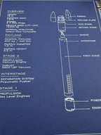 A blue technical schematic poster detailing the components and specifications of a sea level engine rocket stage, with white text and line drawings.