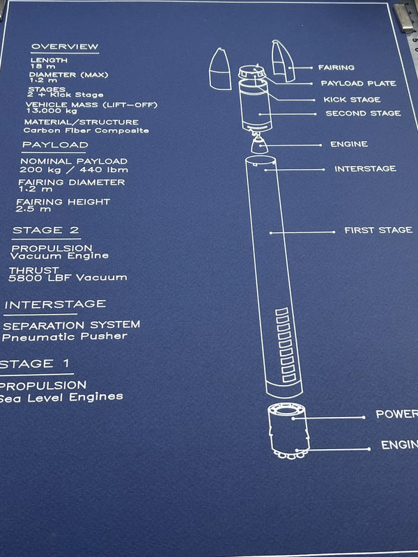 A blue technical schematic poster detailing the components and specifications of a sea level engine rocket stage, with white text and line drawings.